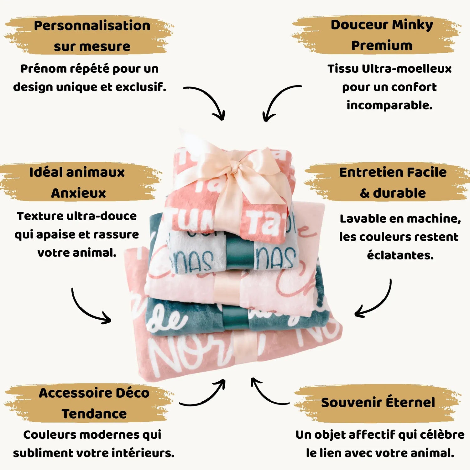 Une image présentant des couvertures en tissu ultra-doux avec des caractéristiques telles que la personnalisation, le confort, et l'entretien facile, destinée aux animaux anxieux
